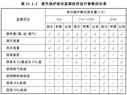 表 11.1.2