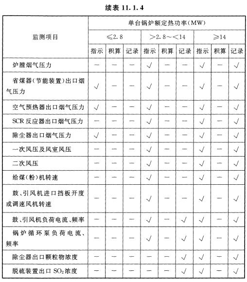 续表 11.1.4