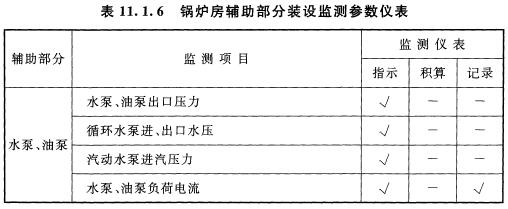 表 11.1.6