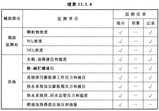 续表 11.1.6