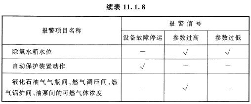 续表 11.1.8