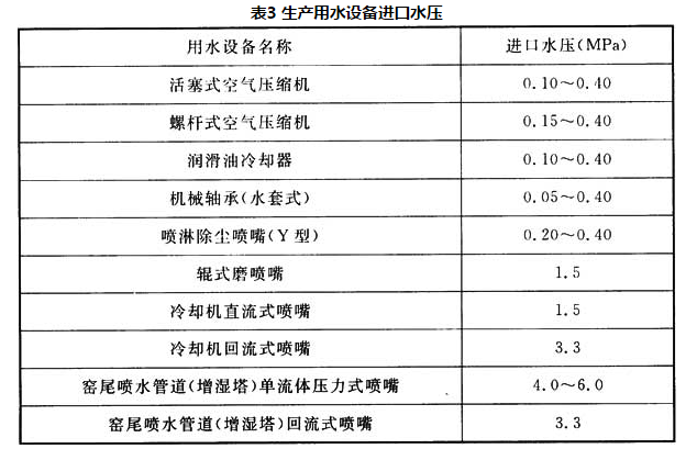 表3 生产用水设备进口水压