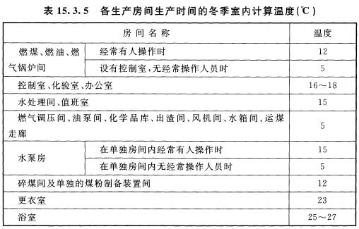 表 15.3.5