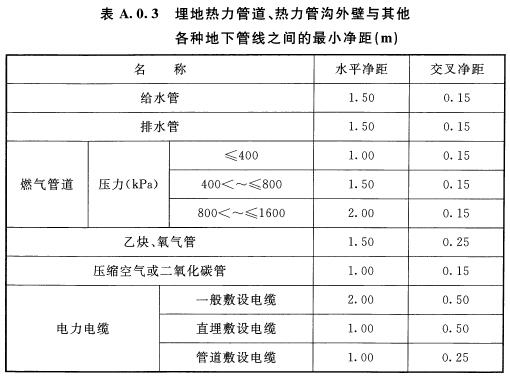 表A.0.3