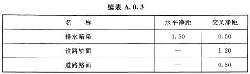 续表A.0.3