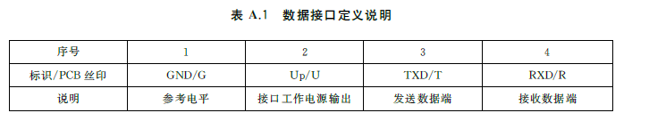 表A.1 数据接口定义说明