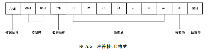 图A.5 应答帧（1）格式