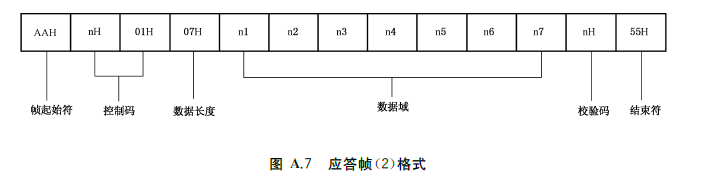 图A.7 应答帧（2）格式