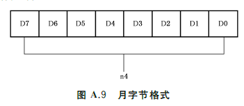 图A.9 月字节格式