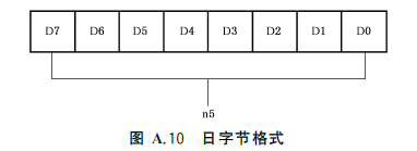 图A.10 日字节格式