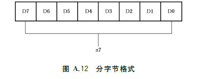 图A.12 分字节格式