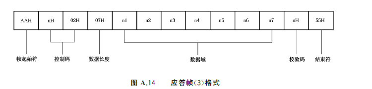 图A.14 应答帧（3）格式