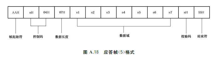 图A.18 应答帧（5）格式