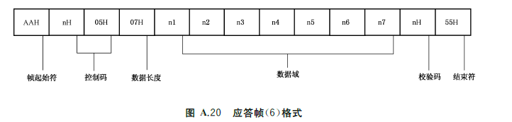 图A.20 应答帧（6）格式