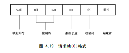 图A.19 请求帧（6）格式