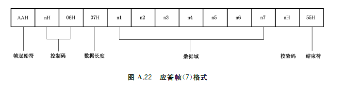 图A.2 应答帧（7）格式