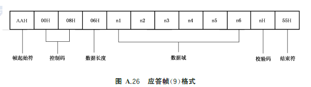 图A.26 应答帧（9）格式