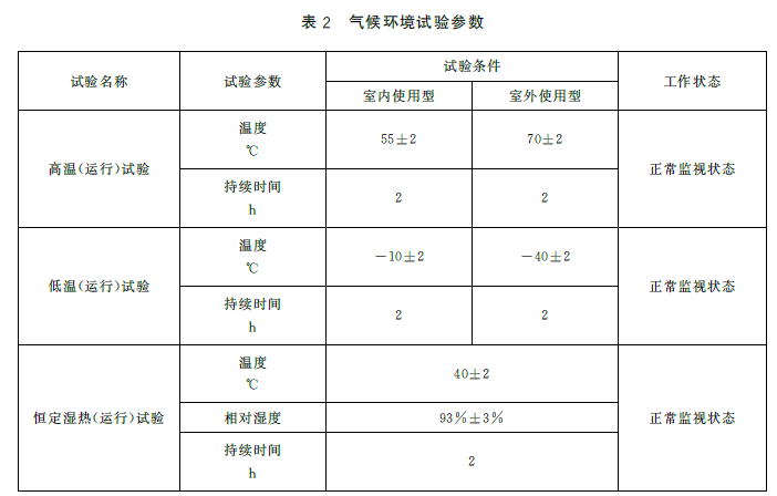 表2 气候环境试验参数