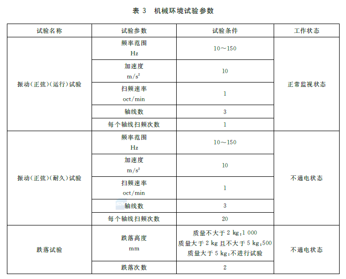 表3 机械环境试验参数