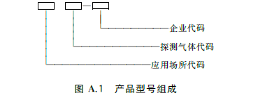 图A.1 产品型号组成