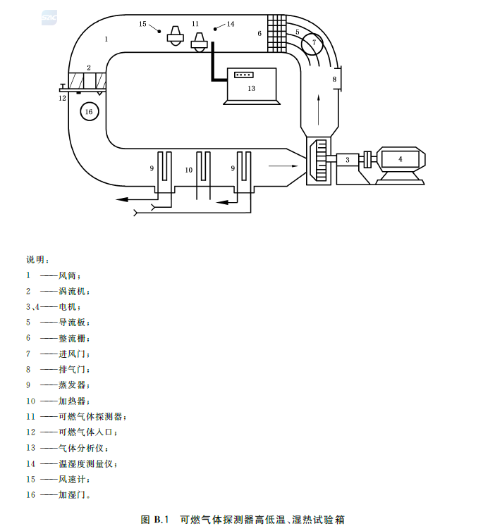 图B.1 可燃气体探测器高低温、湿热试验箱