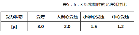 表5.6.3 结构构件的允许延性比