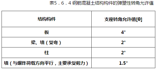 表5.6.4 钢筋混凝土结构构件的弹塑性转交允许值