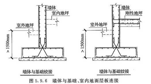 图5.9.6 墙体与基础、室内地面层板连接