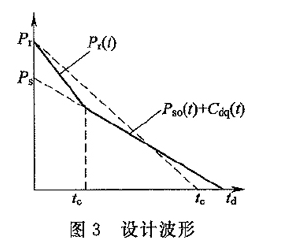 图3 设计波形