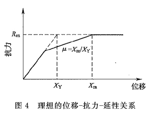 图4 理想的位移-抗力-延性关系