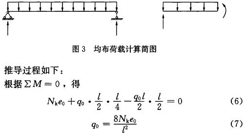 图3 均布荷载计算简图