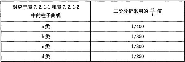 表5.2.2 构件综合缺陷代表值