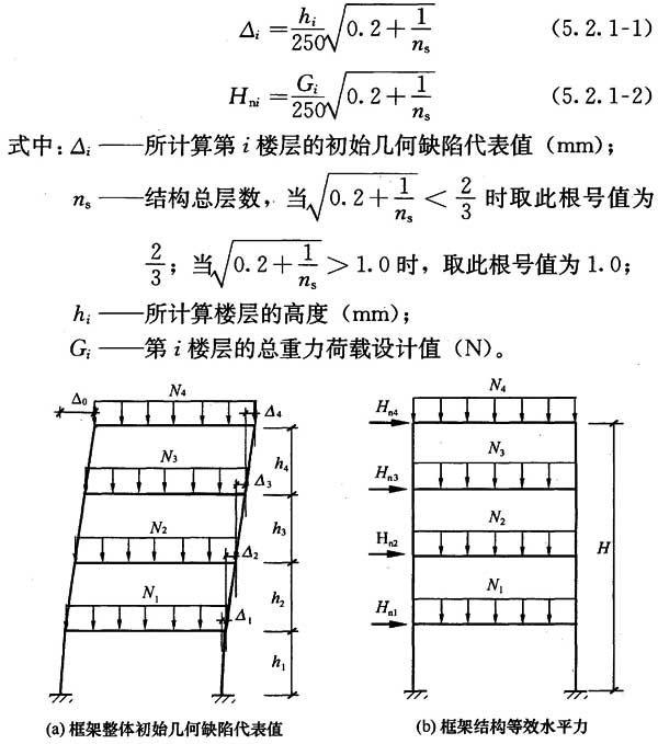 图5.2.1-1 框架结构整体初始几何缺陷代表值及等效水平力