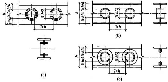 图6.5.2 钢梁圆形孔口的补强