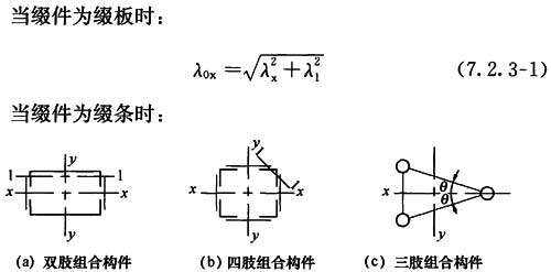 图7.2.3 格构式组合构件截面