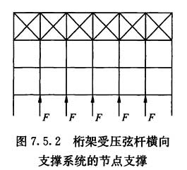 图7.5.2桁架受压弦杆横向 支撑系统的节点支撑