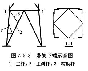 图7.5.3 塔架下端示意图