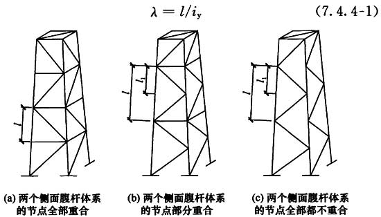 图7.4.4 不同腹杆体系的塔架