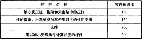 表7.4.6 受压构件的长细比容许值