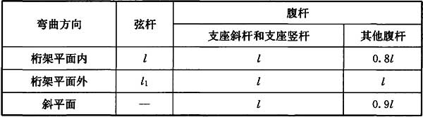 表7.4.1-1 桁架弦杆和单系腹杆的计算长度l0