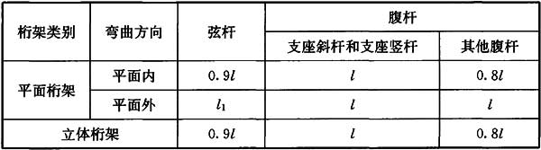 表7.4.1-2 钢管桁架构件计算长度l0