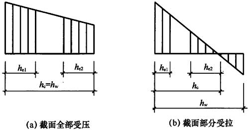 图8.4.2 有效宽度的分布