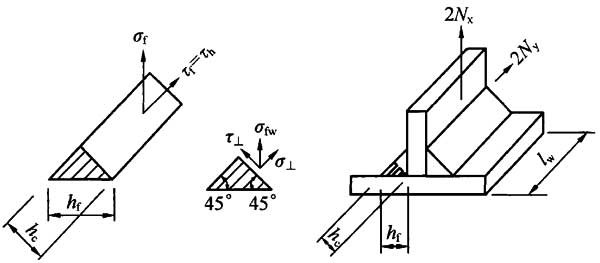 图11 角焊缝的计算