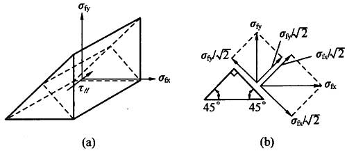图12 角焊缝σfx、σfy、τf共同作用
