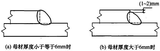 图11.3.6-2 搭接焊缝沿母材棱边的最大焊脚尺寸