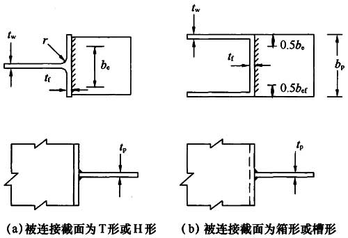 图12.2.5 未加劲T形连接节点的有效宽度