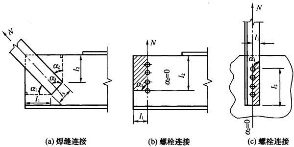 图12.2.1 板件的拉、剪撕裂