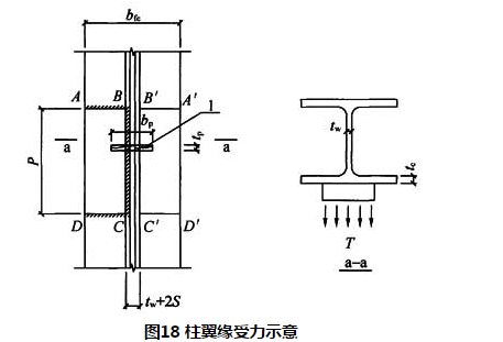 图18 柱翼缘受力示意