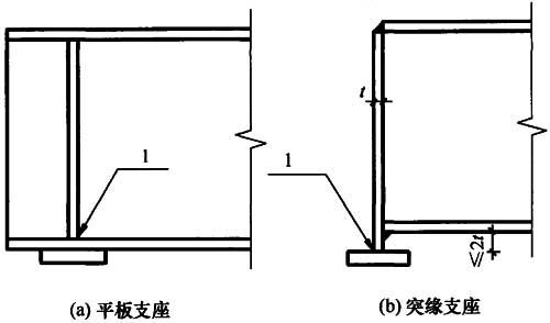 图12.6.1 梁的支座