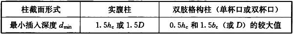 表12.7.10 钢柱插入杯口的最小深度
